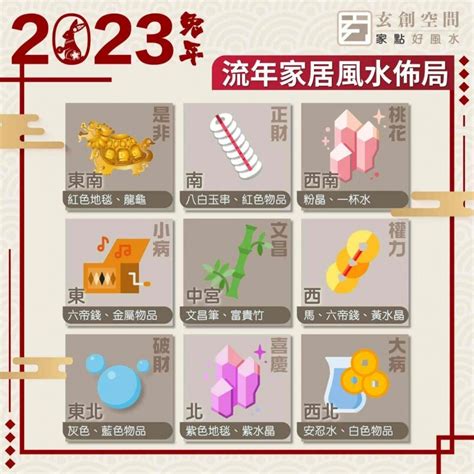 2023偏財位|2023風水佈局｜找出2023兔年吉位，催旺財運桃花運 